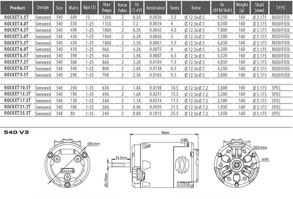 547520666316832768 Surpass Hobby ロケット 540 V3 ブラシレス モーター RC ドリフトカー 5.5T-21.5T 競技用