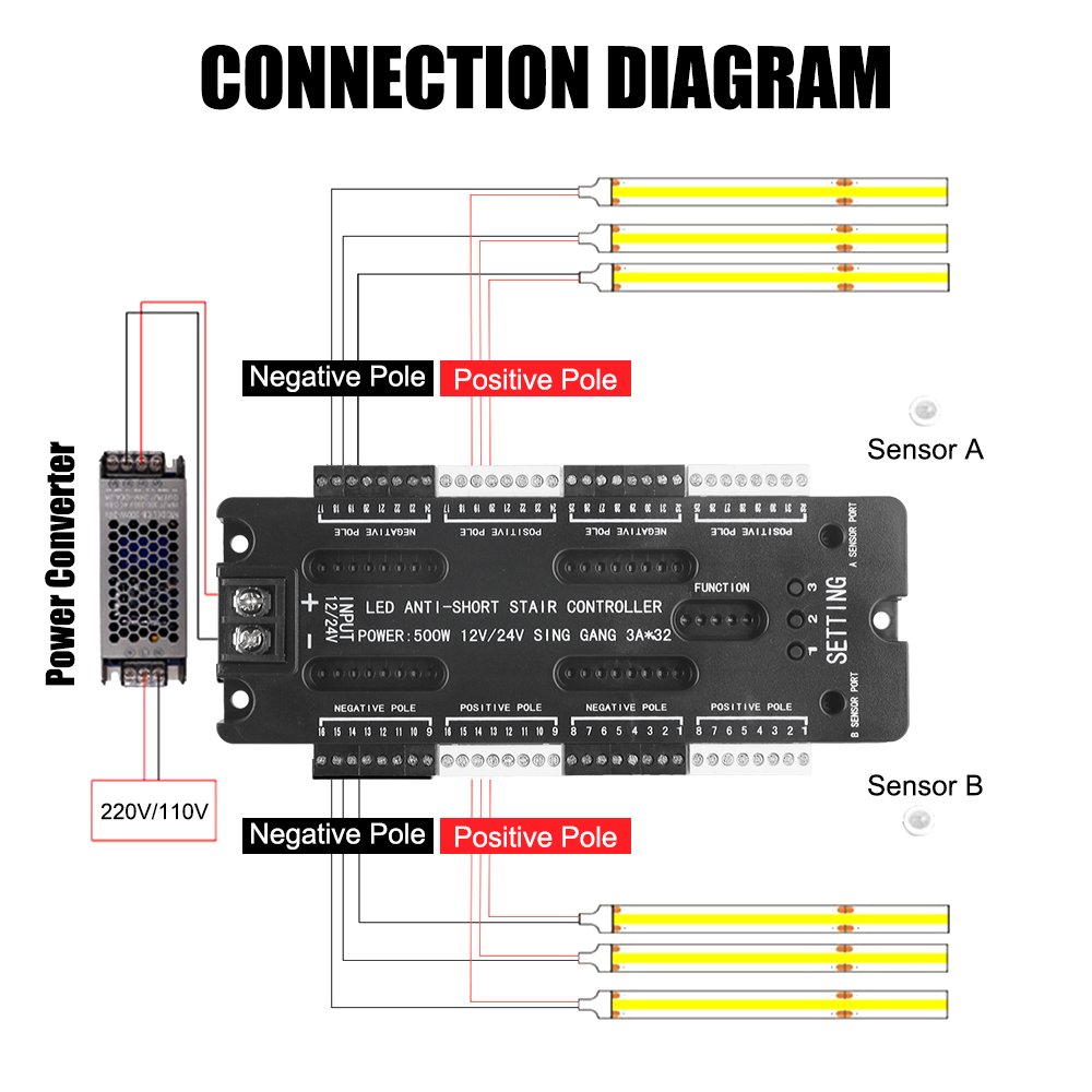 Description Picture 4 of itemLED Motion Sensor 32 Channels Stair Light Controller Kit Adjustable Brightness DC 12V 24V For Stairs Flexible Strip