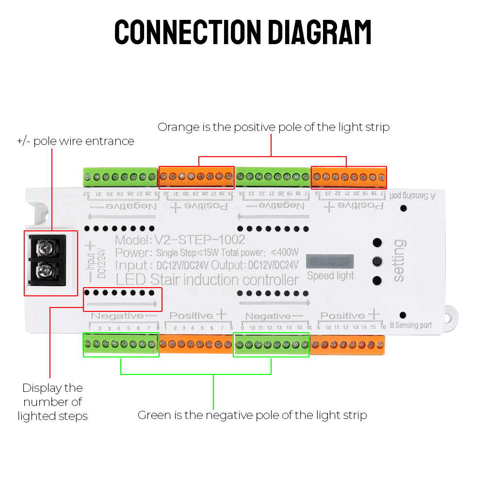 Description Picture 5 of item32 Channels LED Motion Sensor Indoor Stair Light Controller Kit DC 12V 24V Stairway Lighting Automatic For Stairs Flexible Strip