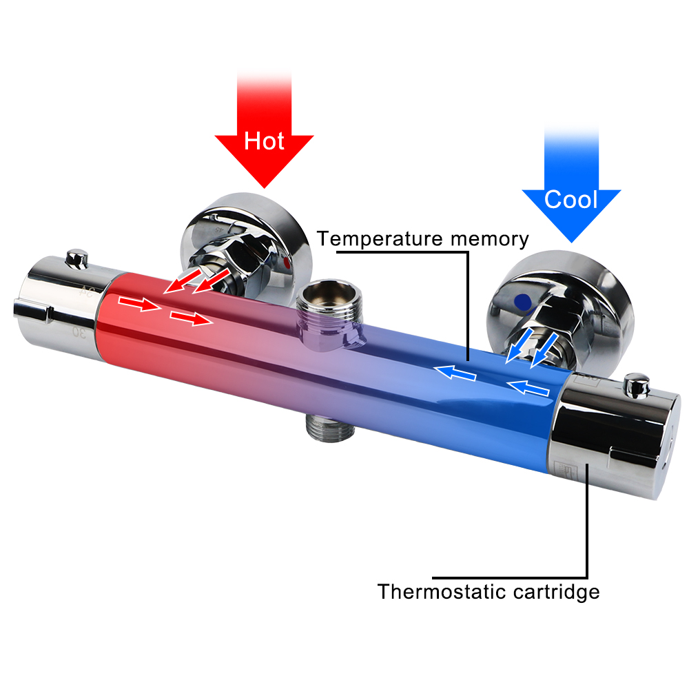 Description Picture 6 of itemInelligent Bathtub Mixer Valvola Termostatica New Arrival High Quality Shower Faucet Thermostatic Mixer Valve Bathroom