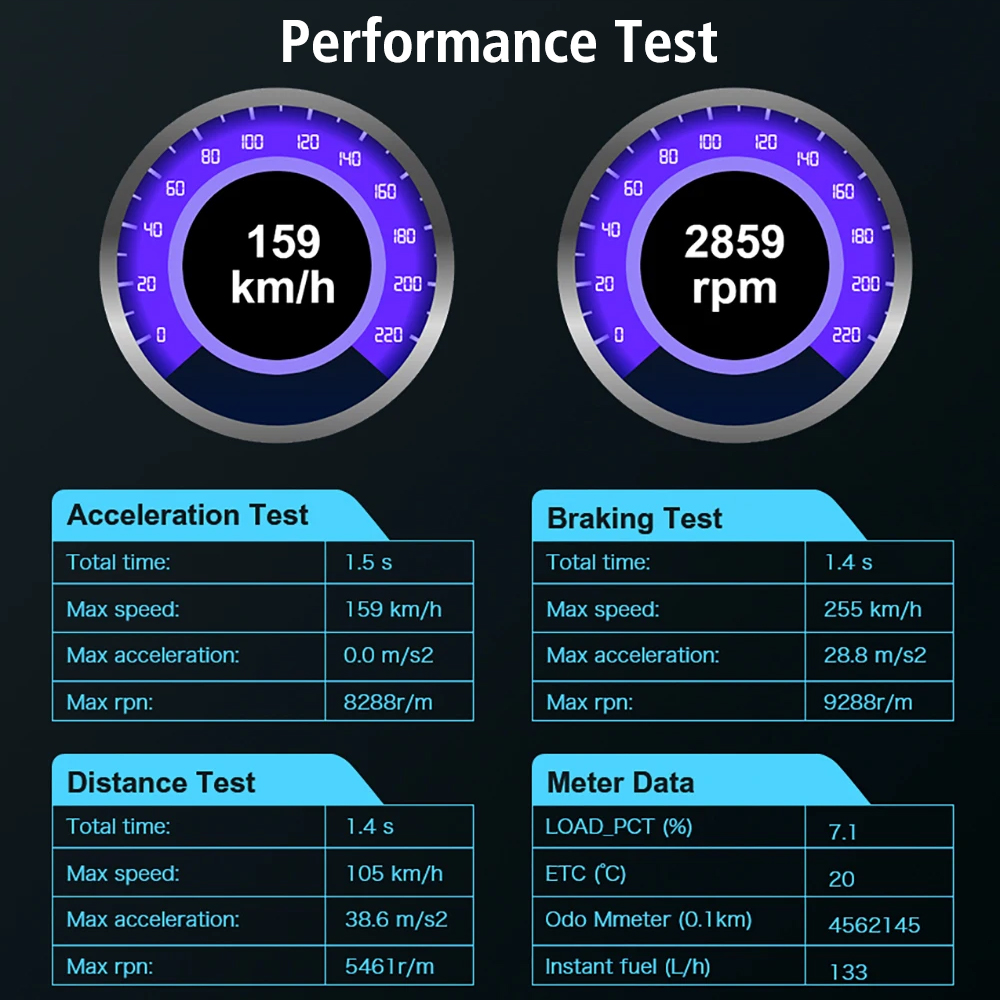 Multi-functional icons: Read DTC, Clear DTC, Freeze, Performance, Vehicle Info, Live Data, RT Curve, O2 Sensor, EVAP, DTC Lib, Voltage, I/M Ready State.