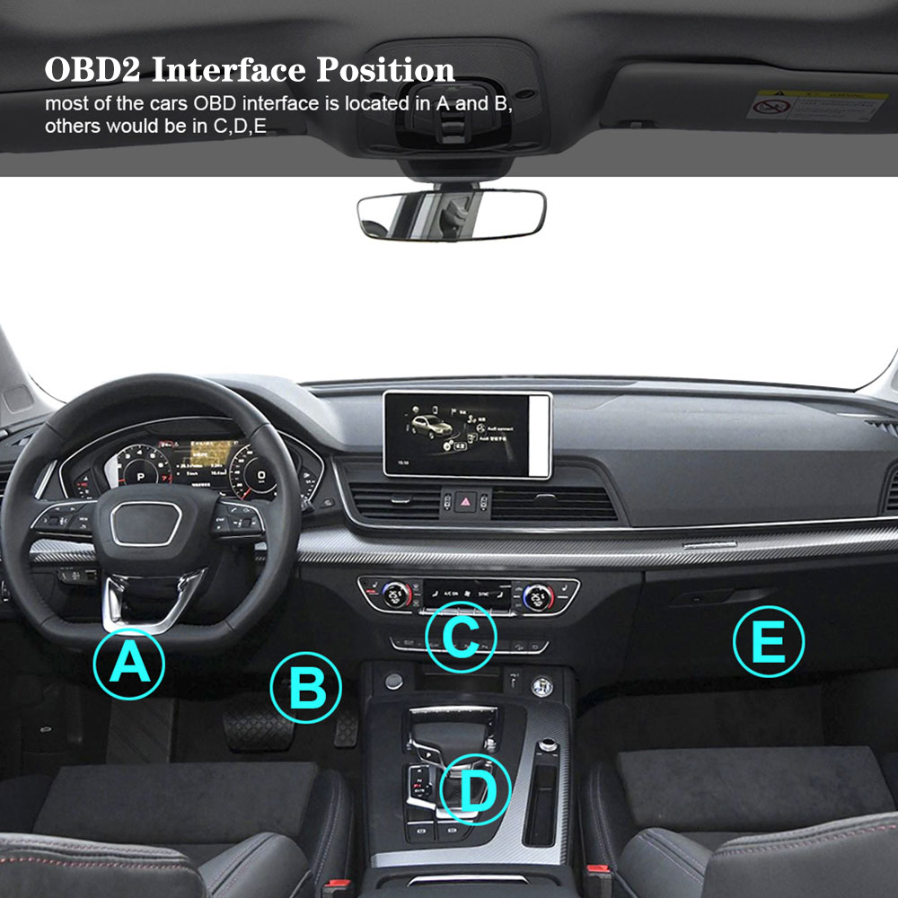 Diagram showing common OBD2 interface positions in a car interior, labeled A through E.