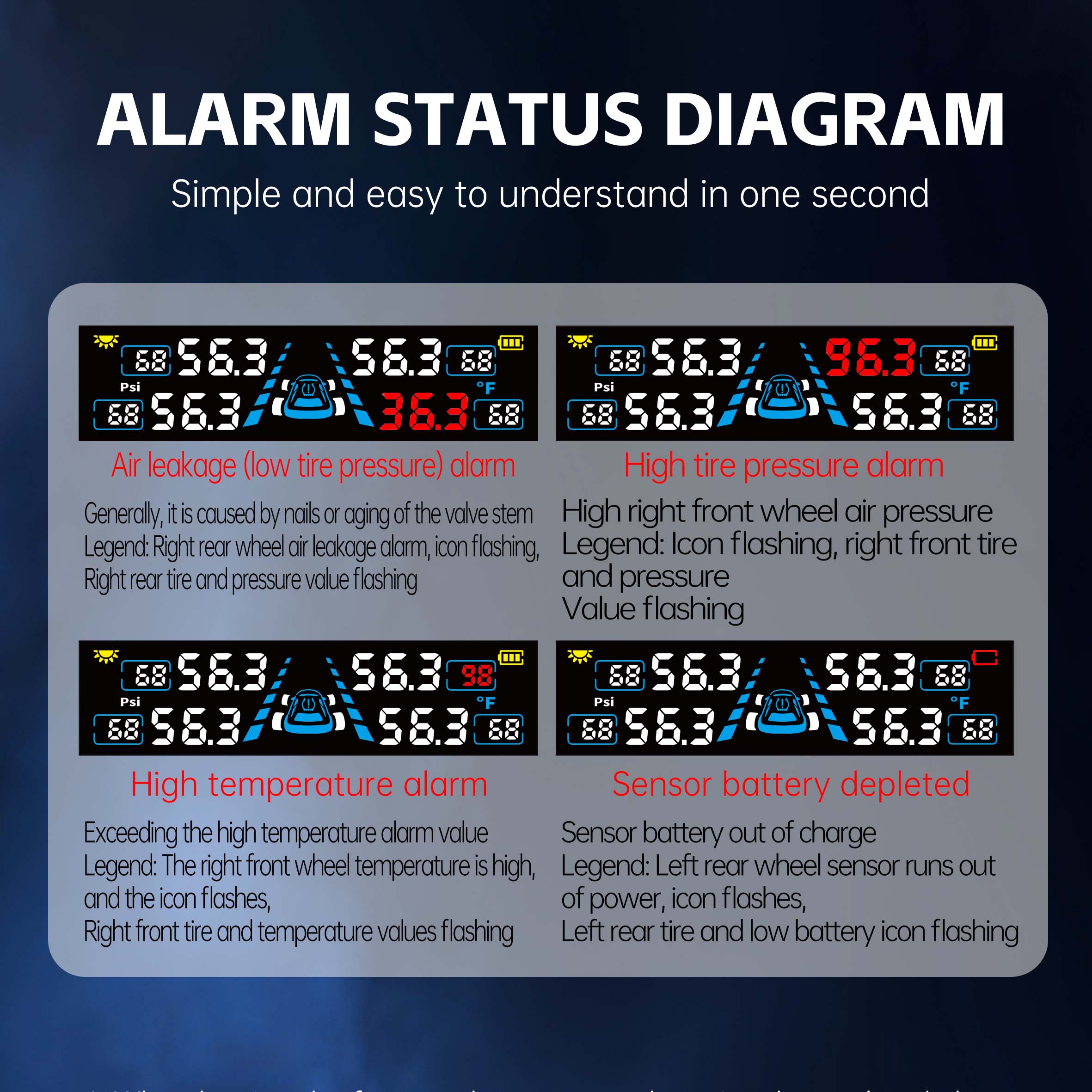 Tpms Sensor Chart T21 Car Tire Pressure Monitoring System User Manual