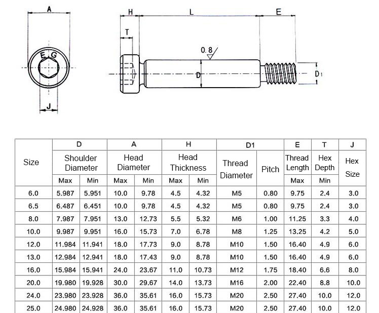 bolt-hex-head-sizes-at-robert-white-blog